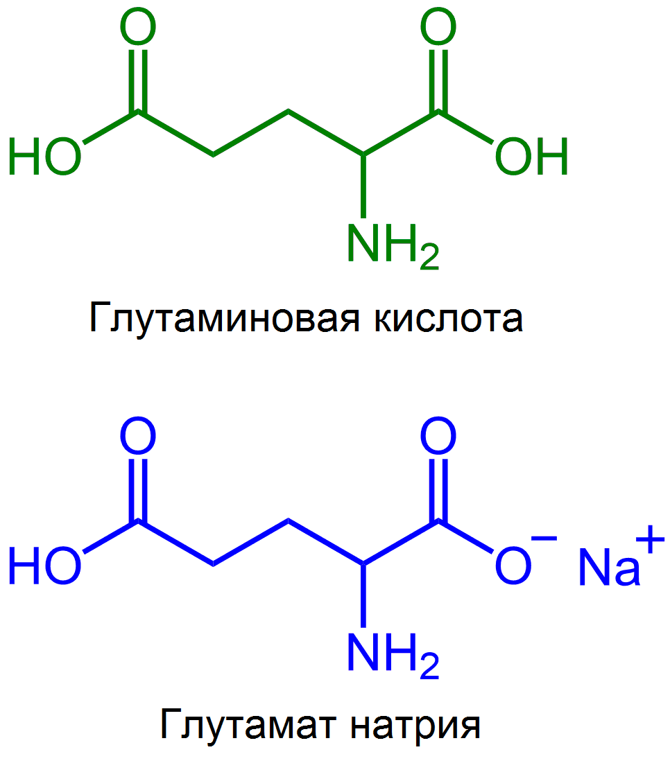 Глутамат. Глутамат структура. Химические глутамата натрия. Глутамат структурная формула.