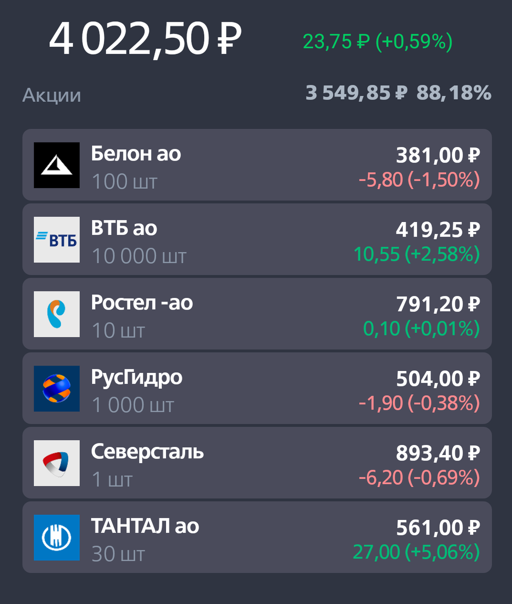 Рис. 1 Обзор после первого торгового дня