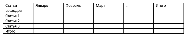 Таблица учета расходов 1