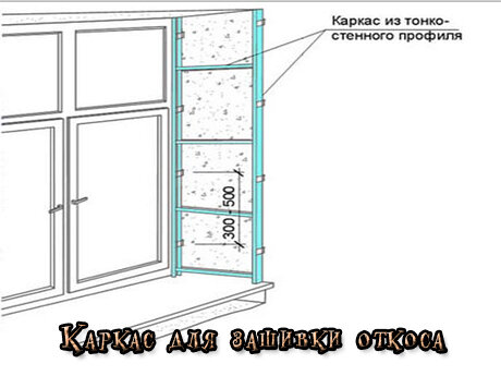 Монтаж каркасной конструкции для создания откосов