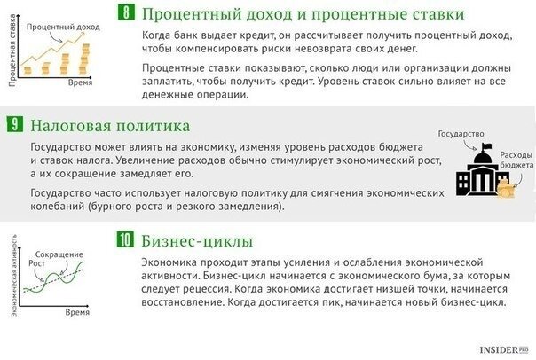 Пик наступил. Принципы экономики 10 принципов. 10 Принципов экономики. Когда начинается пик продаж.