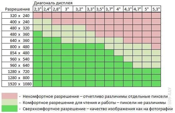 Чем выше показатель, тем детальнее изображение, шире угол обзора.