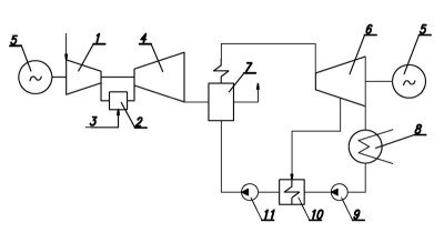 Схема парогазовой установки