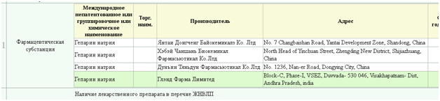 Зарегистрированные субстанции герарина