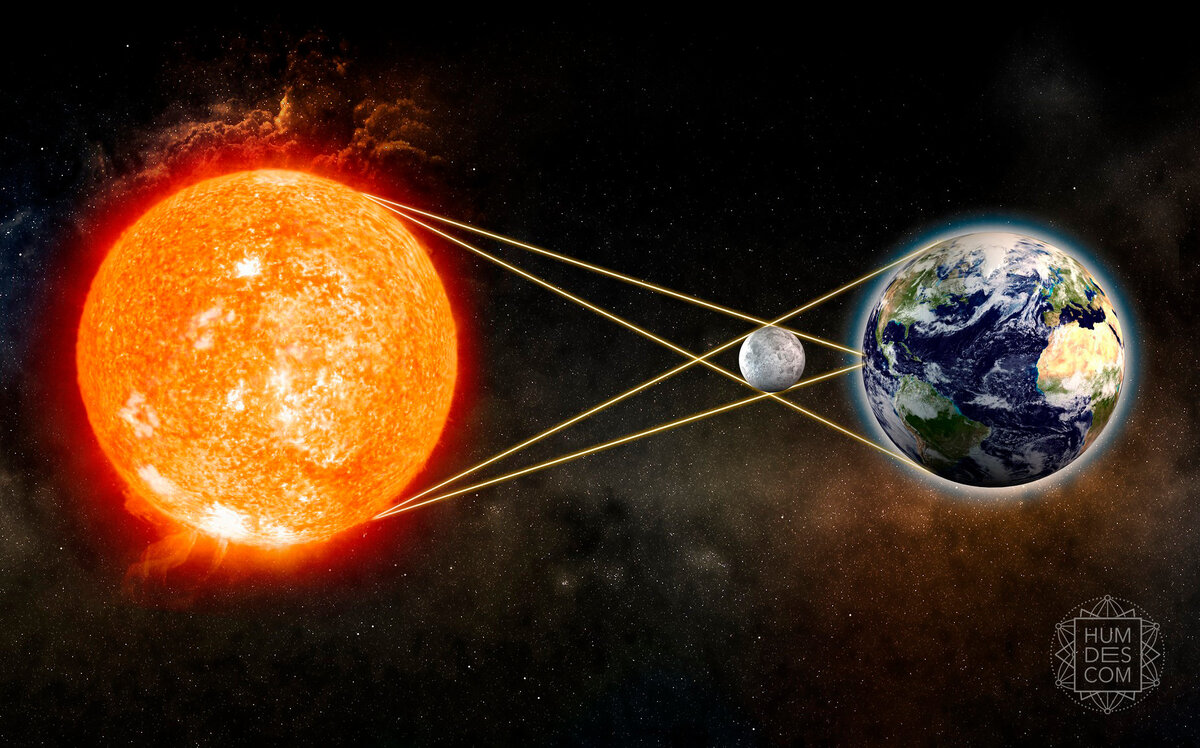 Что нас ждёт в 2020-м? Опасные Соединения Планет и череда Затмений | Humdes  — Путеводитель по Дизайну Человека | Дзен