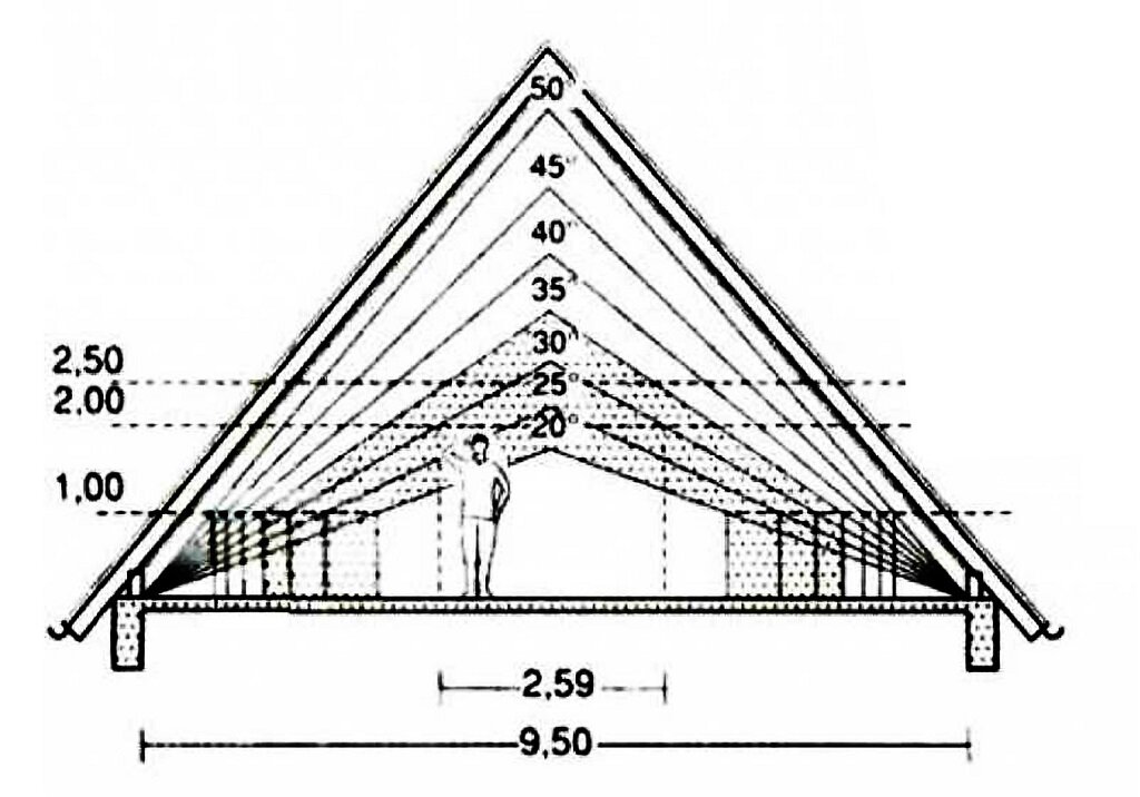 Как рассчитать высоту. Угол наклона скатов вальмовой крыши. Высота конька двухскатной крыши для мансарды. Угол конька двускатной крыши. Угол уклона двускатной кровли.