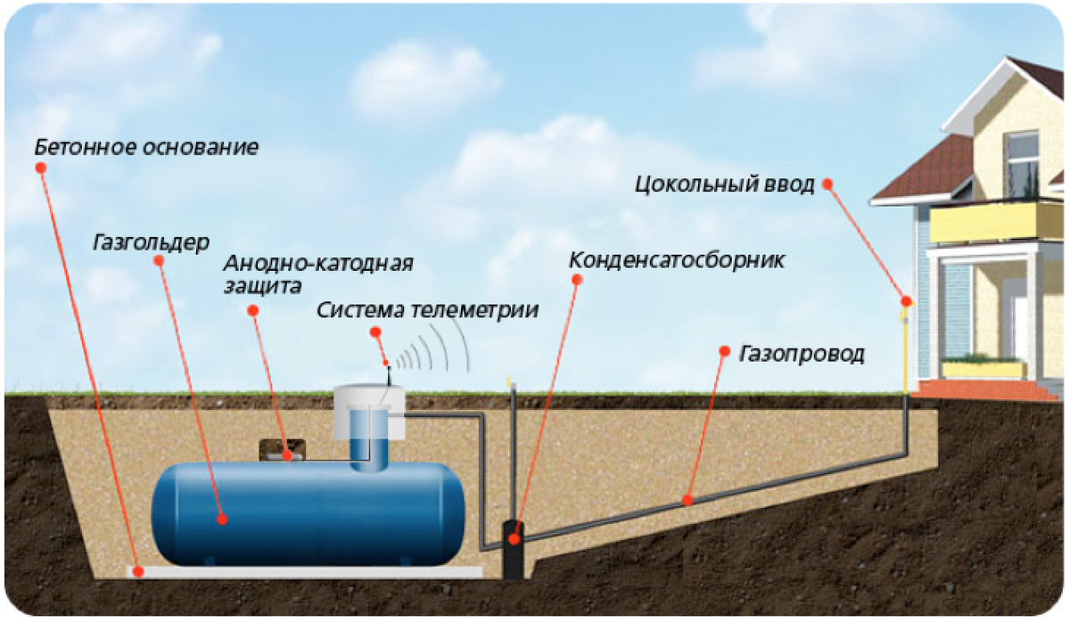 Конденсатосборник для газгольдера