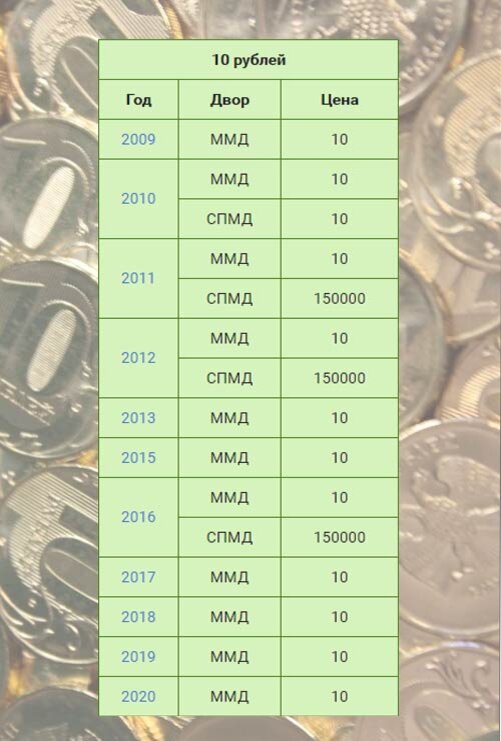 Какие монеты можно продать дорого таблица