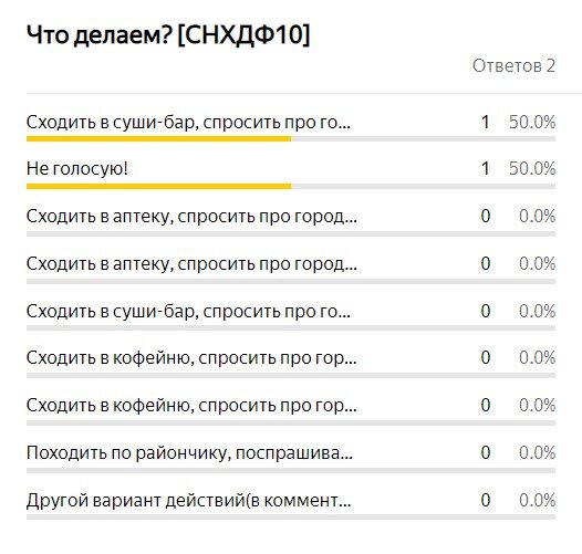 Итоги голосования.
