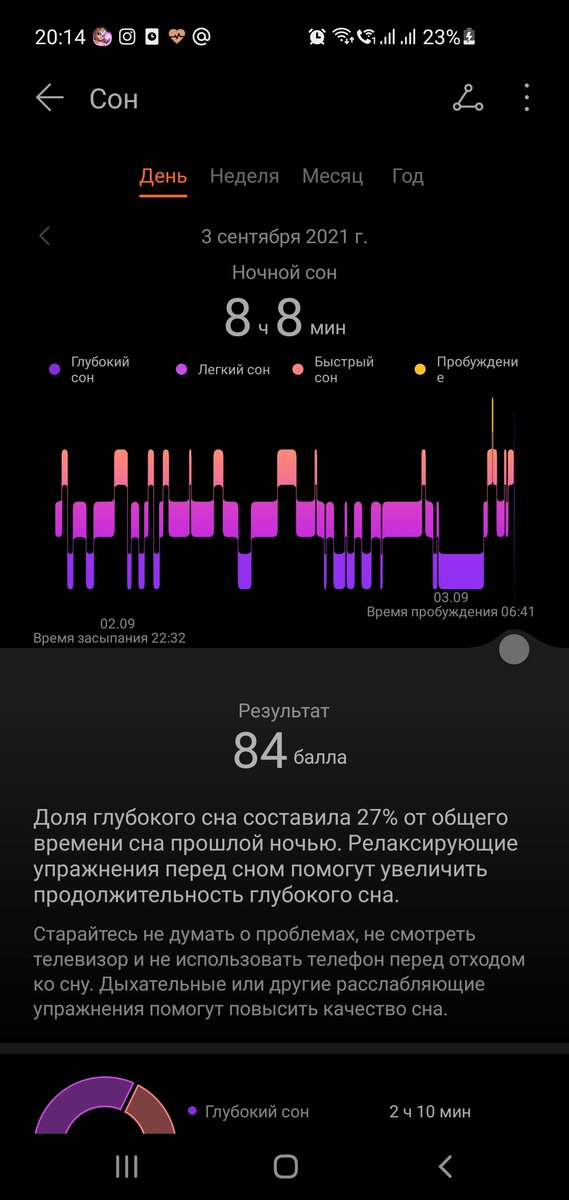 Отчет по сну