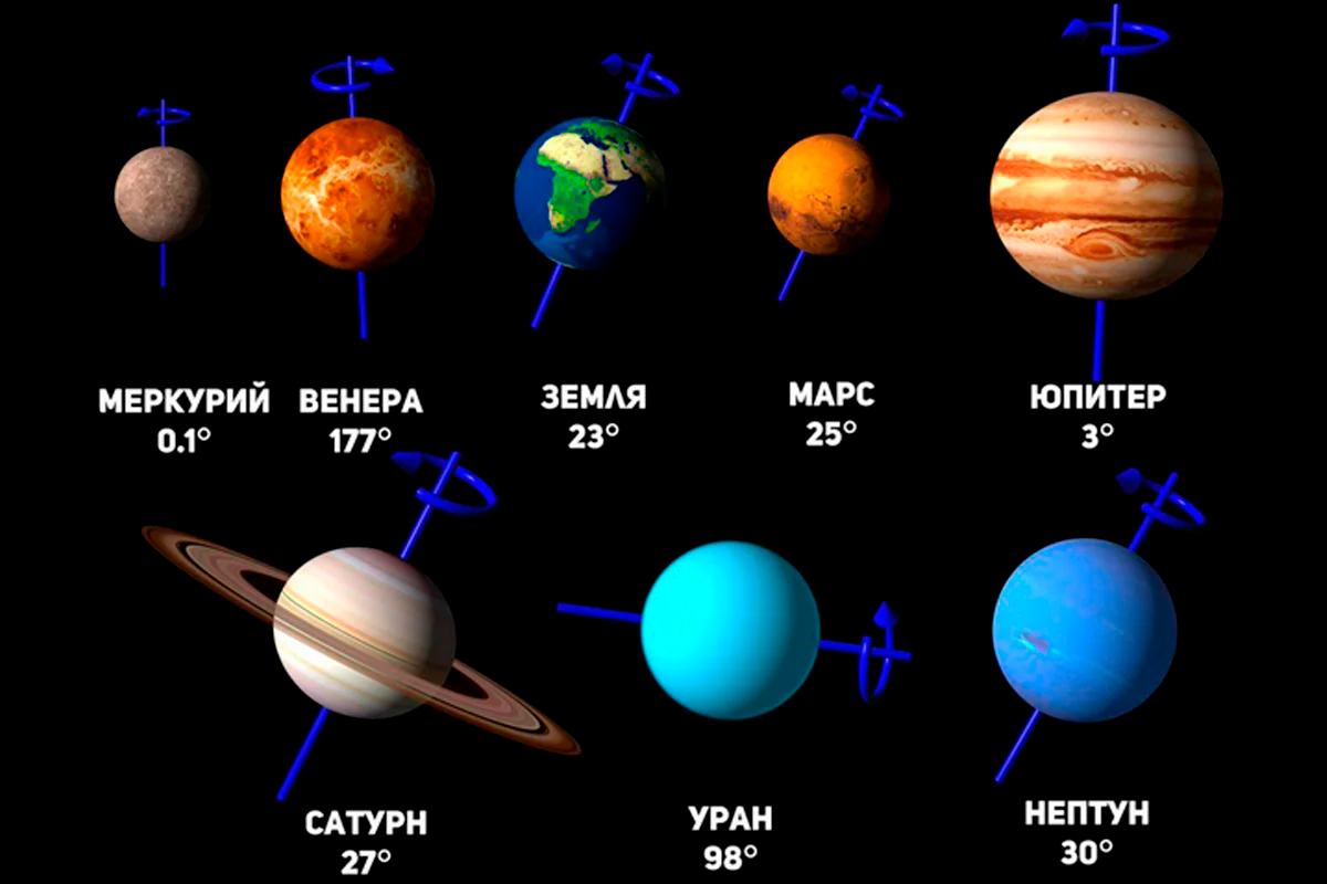 Венера 11 микрозайм