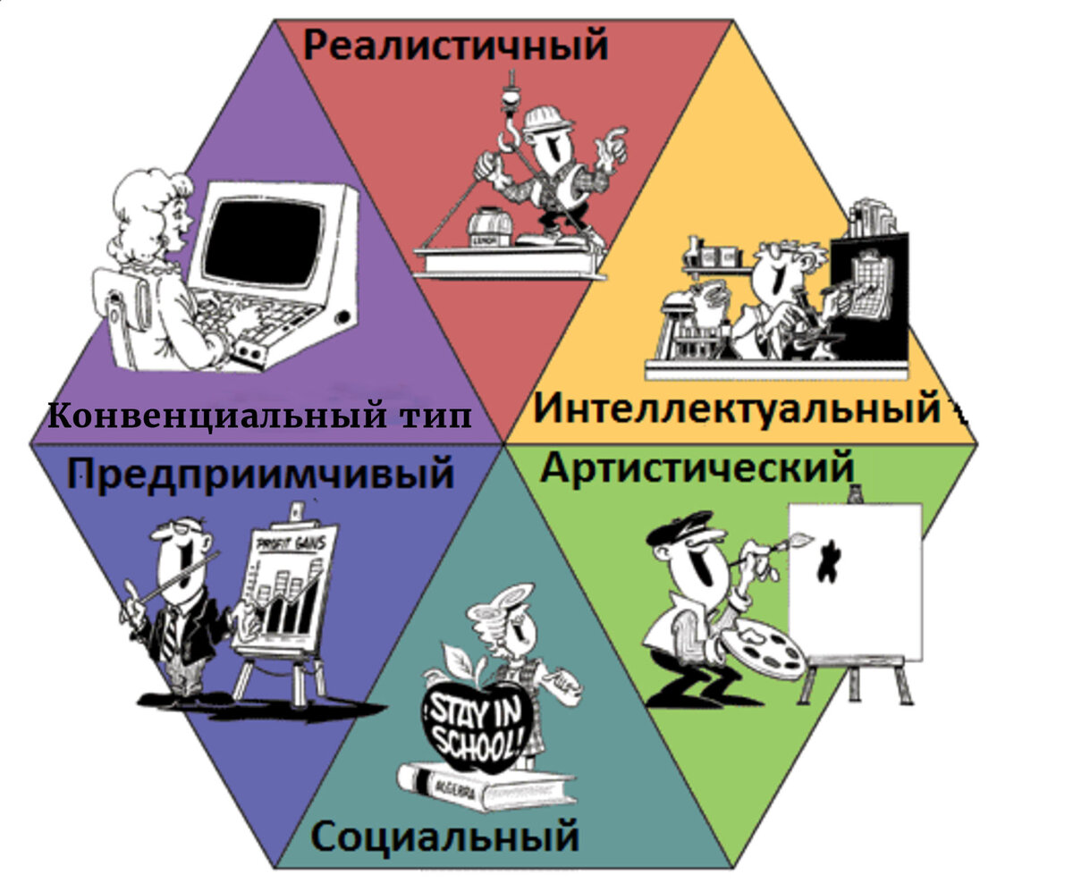 Дж Голланд типы личности