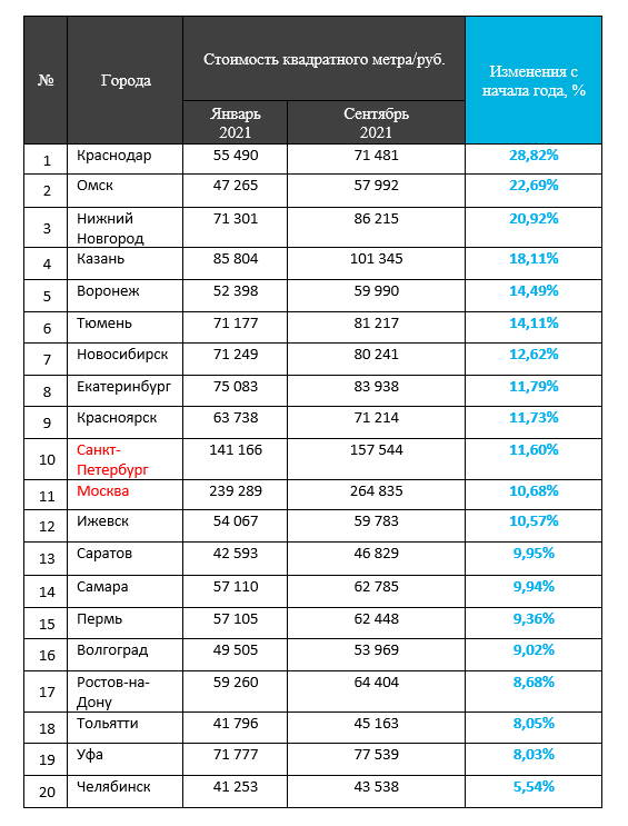 Источник: группа SRG