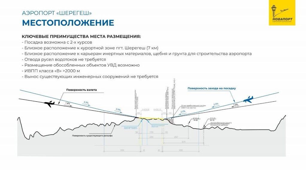 Преимущества размещения 