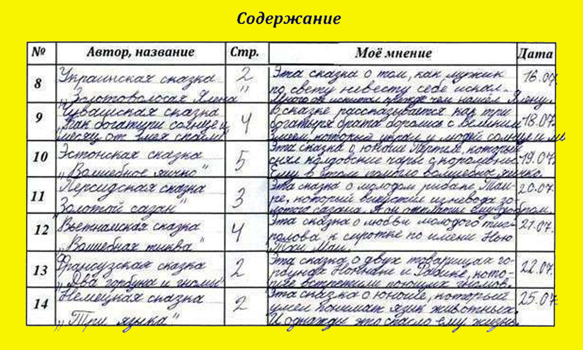 Читательский дневник 1-4 классы