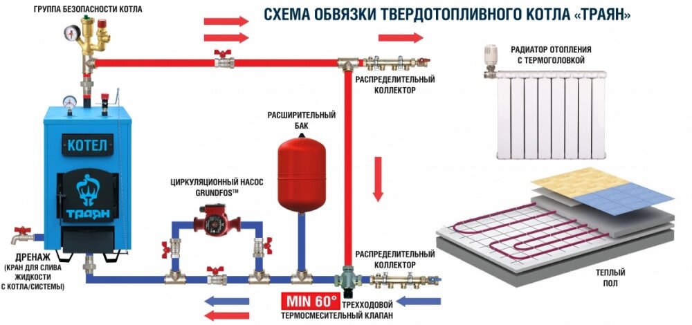 Пиролизный котел своими руками: схемы, чертежи, инструкции