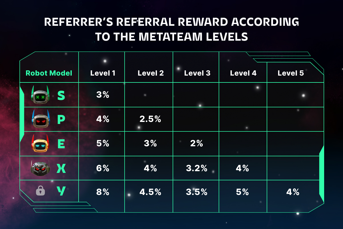 Реферальная программа SPEXY: награды в МетаКомандах | Toff Team | SPEXY |  Мир криптовалют | Дзен