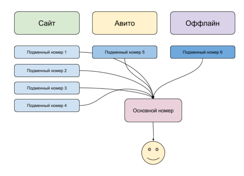 Что такое анализ данных? – Описание анализа данных – AWS