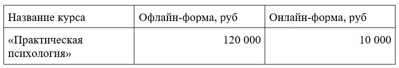 Практическая психология: курсы в центре PROFFLESSON