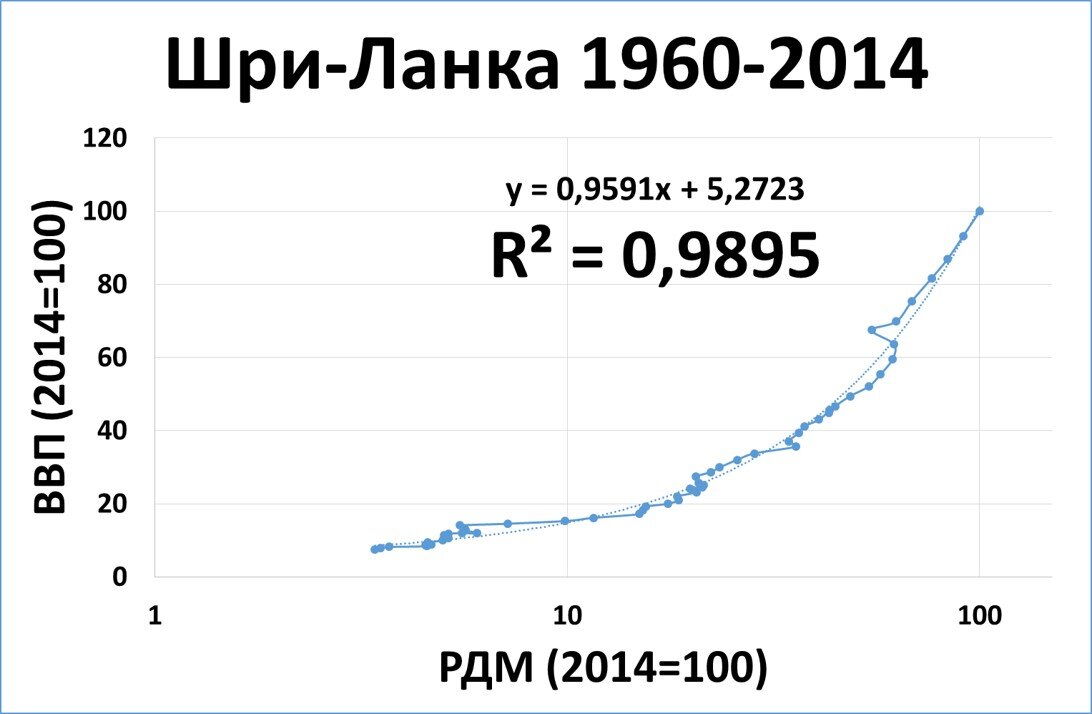 Курс шри ланка к доллару. Средняя зарплата в Шри Ланке. Курс доллара в Шри Ланке. Обмен валюты Шри Ланка.