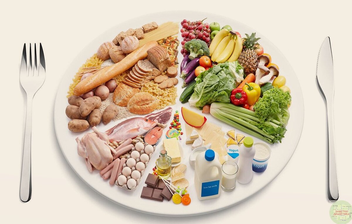 Фото взято с сервиса Яндекс. Картинки 