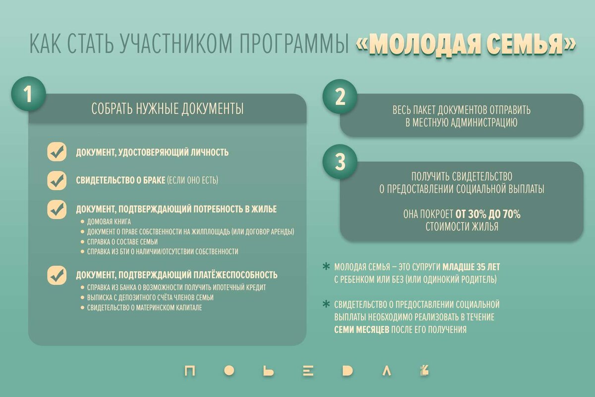 Какие документы нужны для молодой семьи 2024. Документы на молодую семью. Пакет документов для молодой семьи. Молодой семье какой документ надо. Список документов для программы молодая семья.