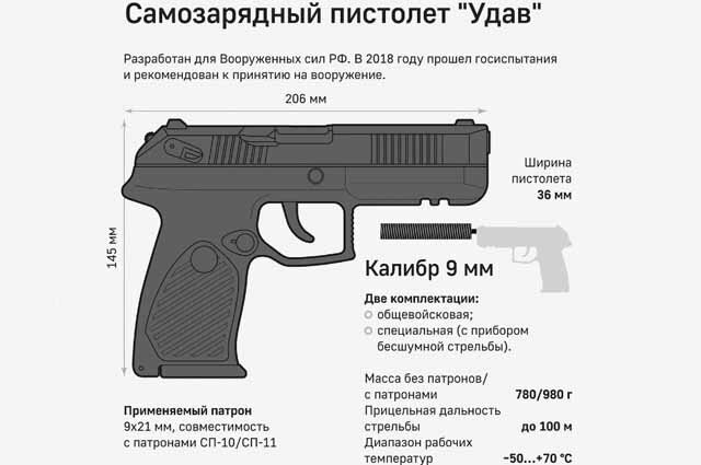 Ттх нагана 7. Ттх пя 9мм ярыгина. Ттх пистолета ярыгина 9 мм. Дальность пистолетов. Пистолеты.