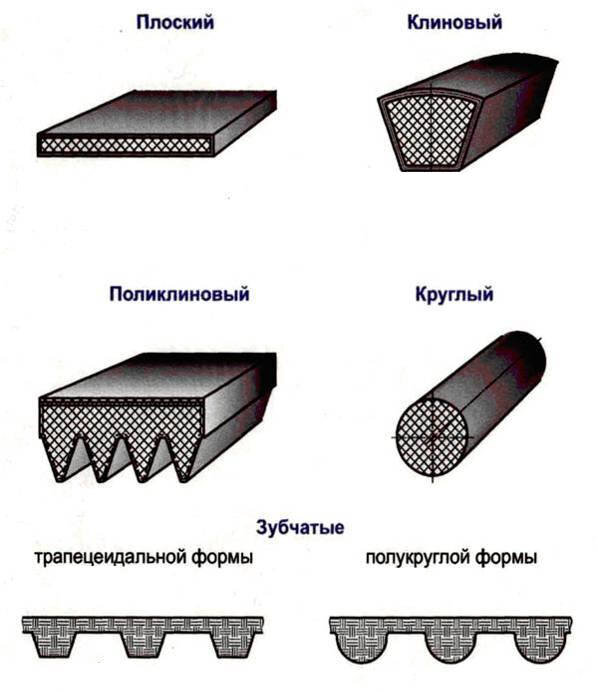 Схема ремней комбайна John Deere 330-430