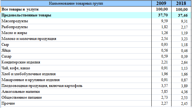 Источник: http://www.gks.ru/