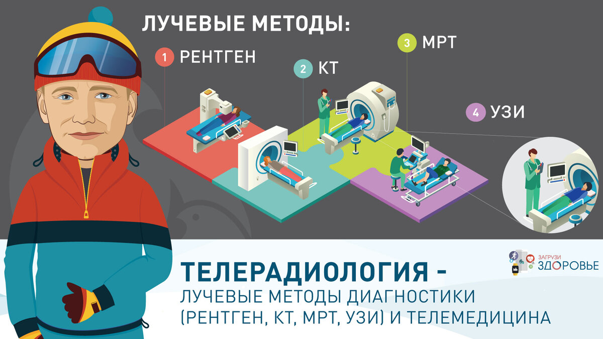 Телерадиология - лучевые методы диагностики (рентген, КТ, МРТ, УЗИ) и телемедицина 