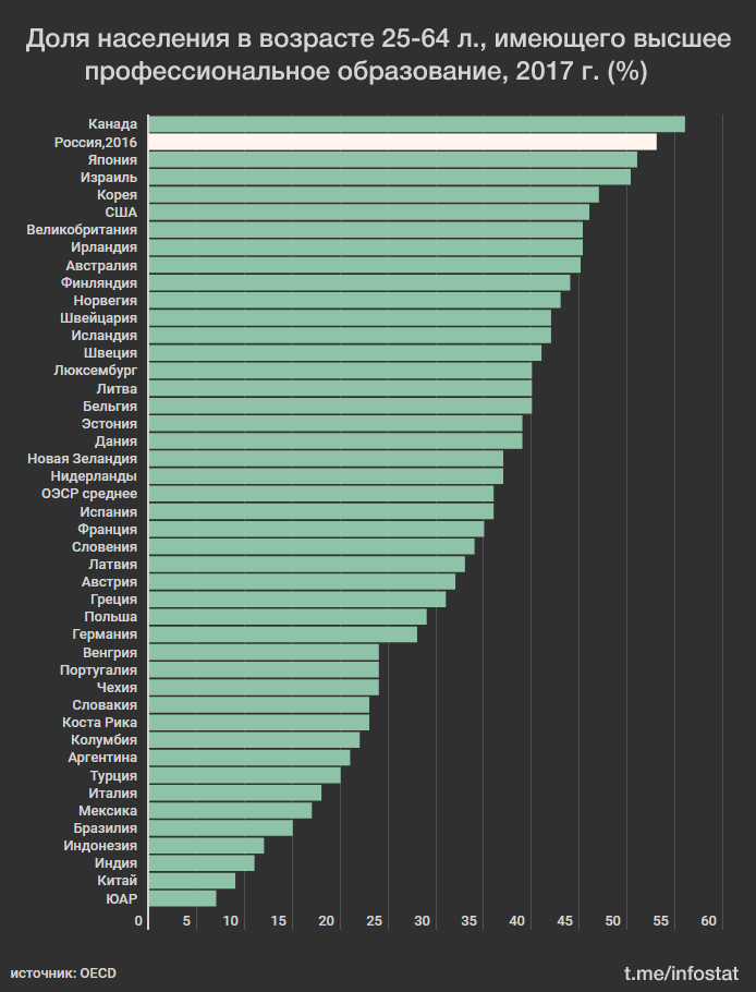 Распространение знаний увеличение числа образованных людей. Распространение знаний увеличение числа образованных людей. Распространение знаний увеличение числа образованных людей. Распространение знаний увеличение числа образованных людей. Уровень грамотности населения в россии.