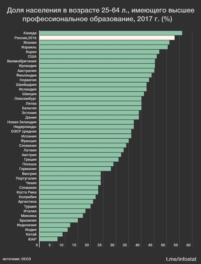 Количество образованный. Самые образованные страны в мире. Страны с самым образованным населением. Какая Страна самая образованная. Рейтинг самых образованных стран мира.