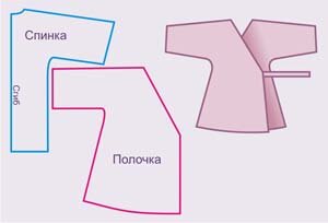 🧵Пошив одежды для беременных на заказ в Москве, платья, комбинезоны, туники, пальто, цены