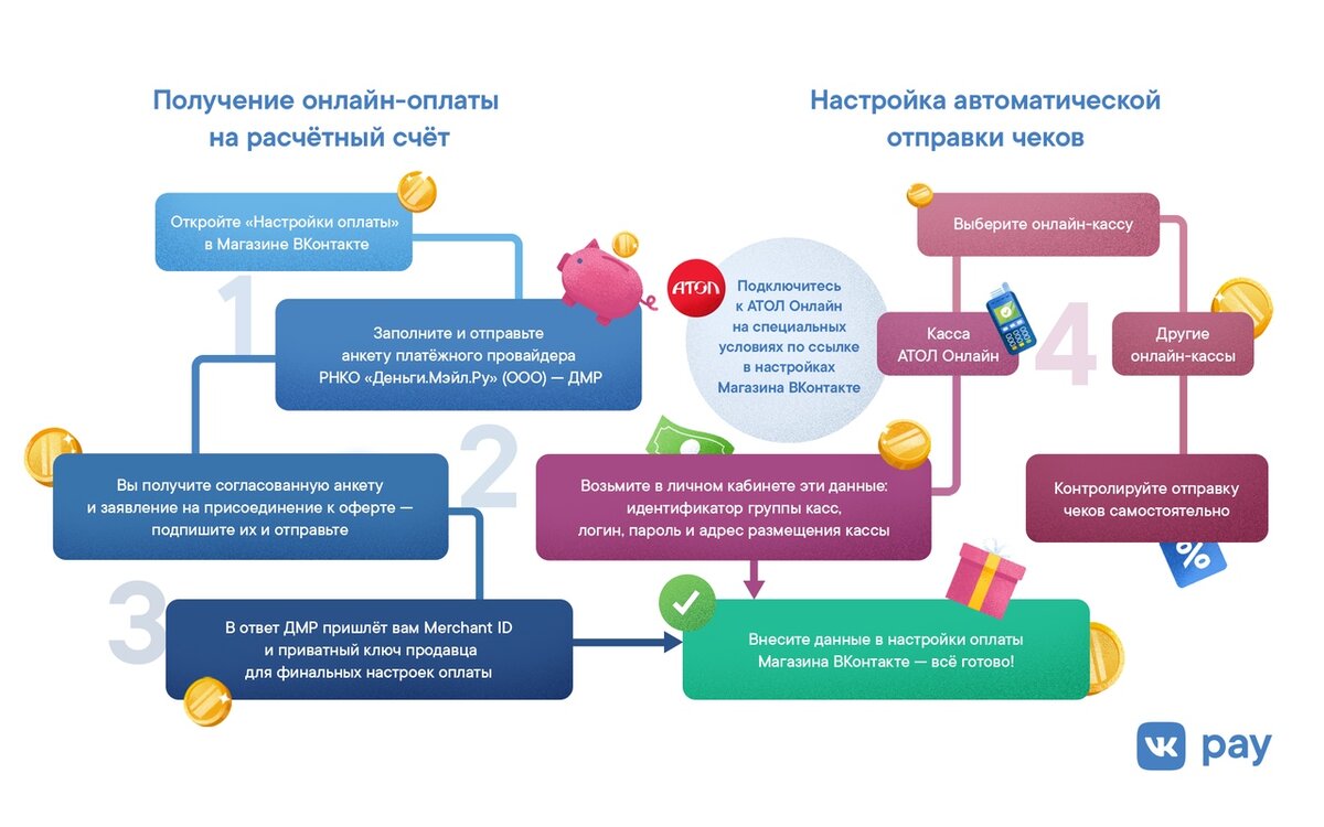 Экосистема Сбербанка список компаний 2021