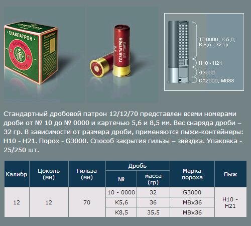 Маркировка охотничьих патронов 12 калибра таблица показать Картинки ТАБЛИЦА НОМЕРОВ ДРОБИ ДЛЯ ОХОТЫ