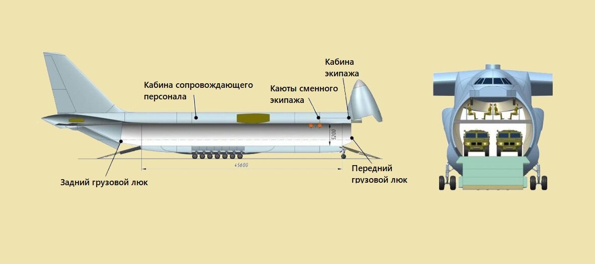 Ан 124 чертеж