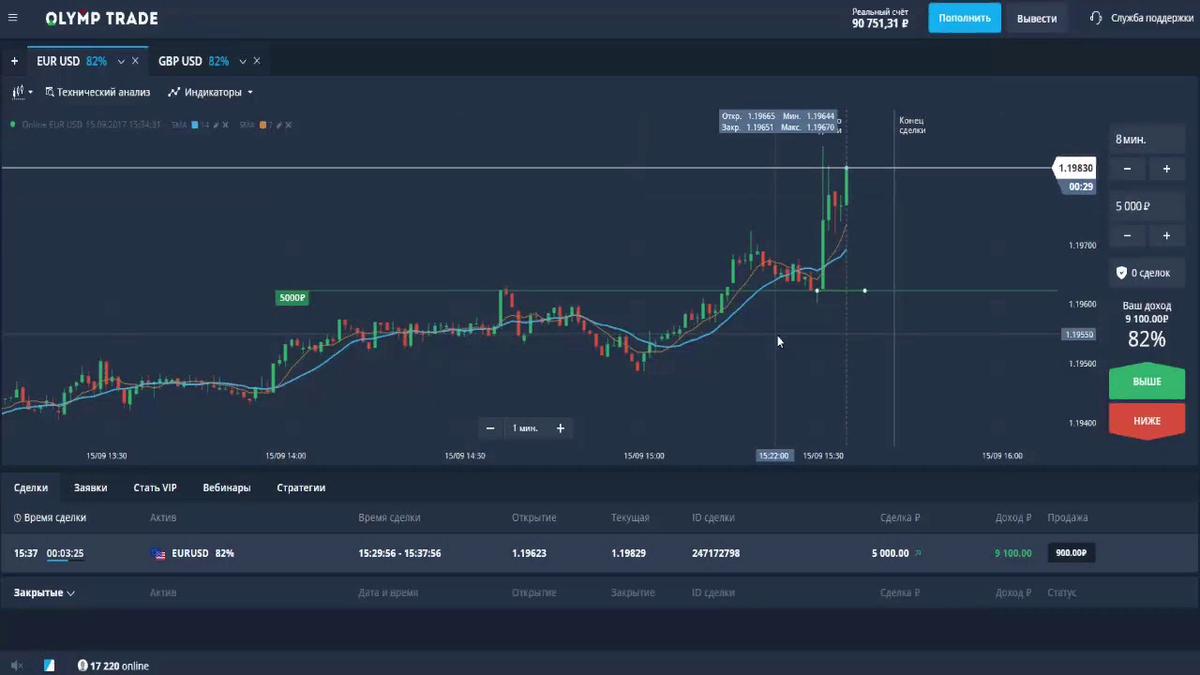 Делать трейды. Olymp trade торговая платформа. Биржа Олимп ТРЕЙД. ТРЕЙД график. Трейдинг Олимп ТРЕЙД