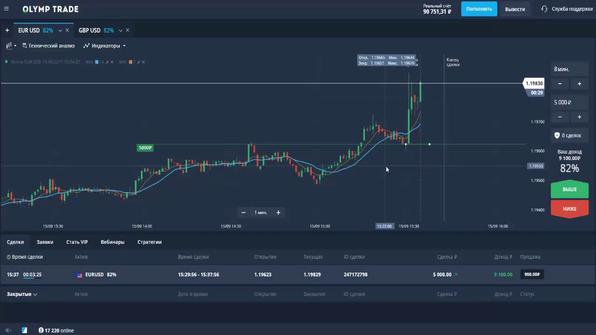 Зарабатывал игрой на бирже. Olymp trade торговая платформа. Биржа Олимп ТРЕЙД. ТРЕЙД график. Трейдинг Олимп ТРЕЙД.