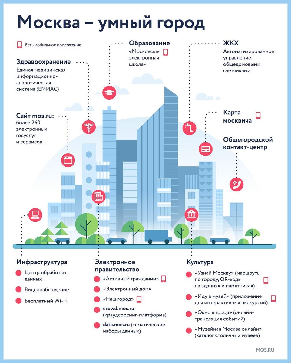 Цифровая трансформация в Москве | Андрей Метельский | Дзен