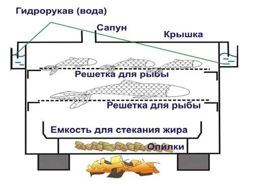 Мобильная конструкция