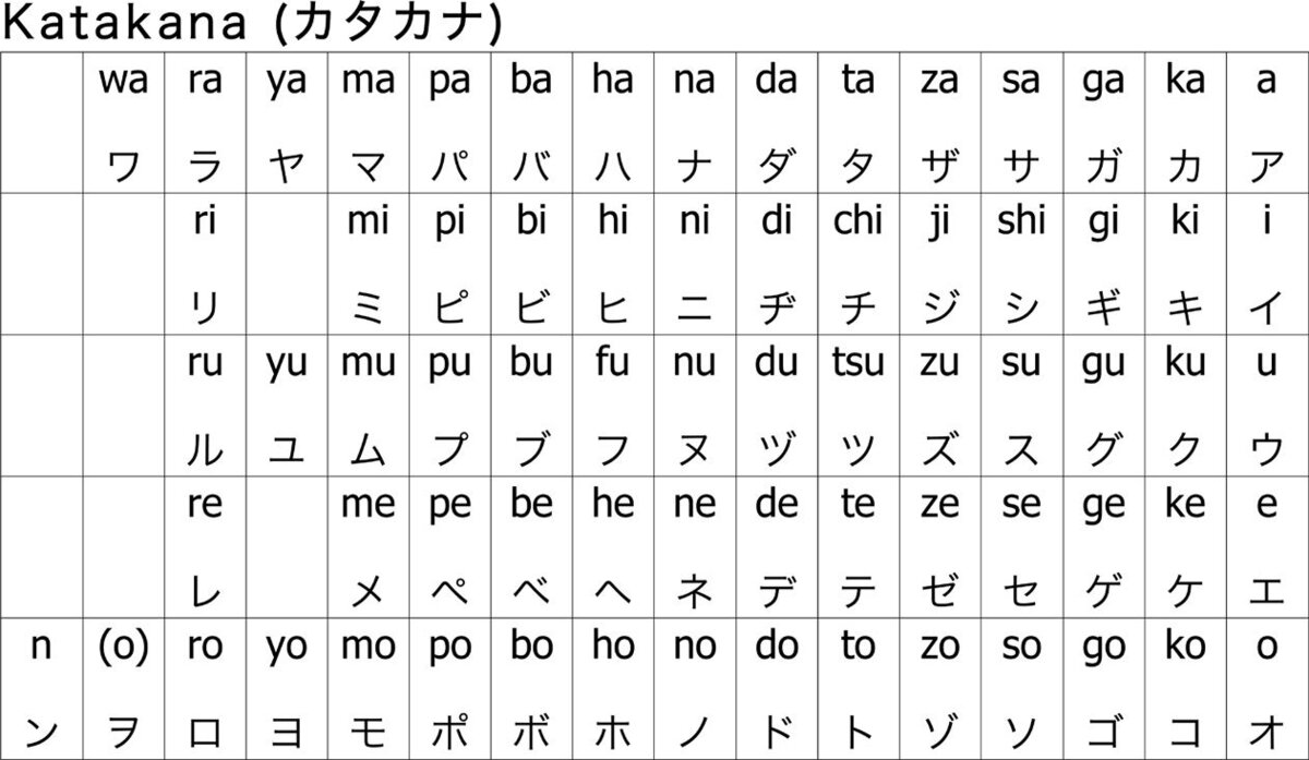 Японская слоговая письменность Катакана