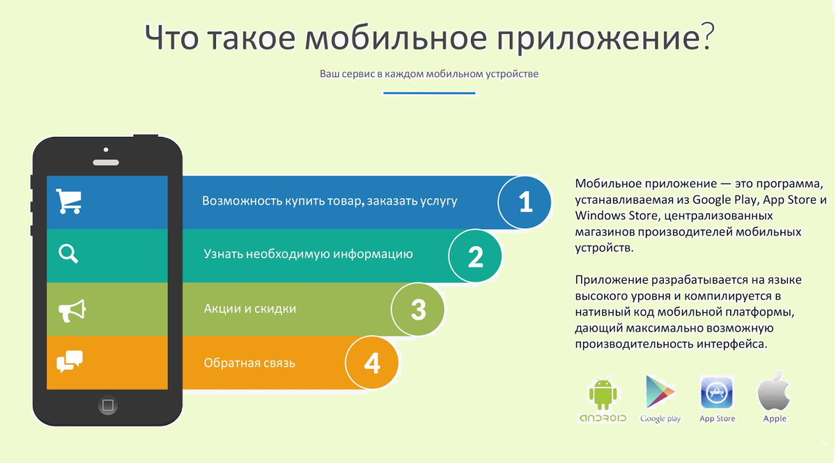 Мобильное приложение как инструмент увеличения продаж и лояльности клиентов  | Белая Ворона | Дзен