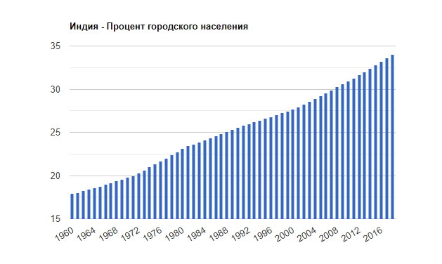 Численность населения индии