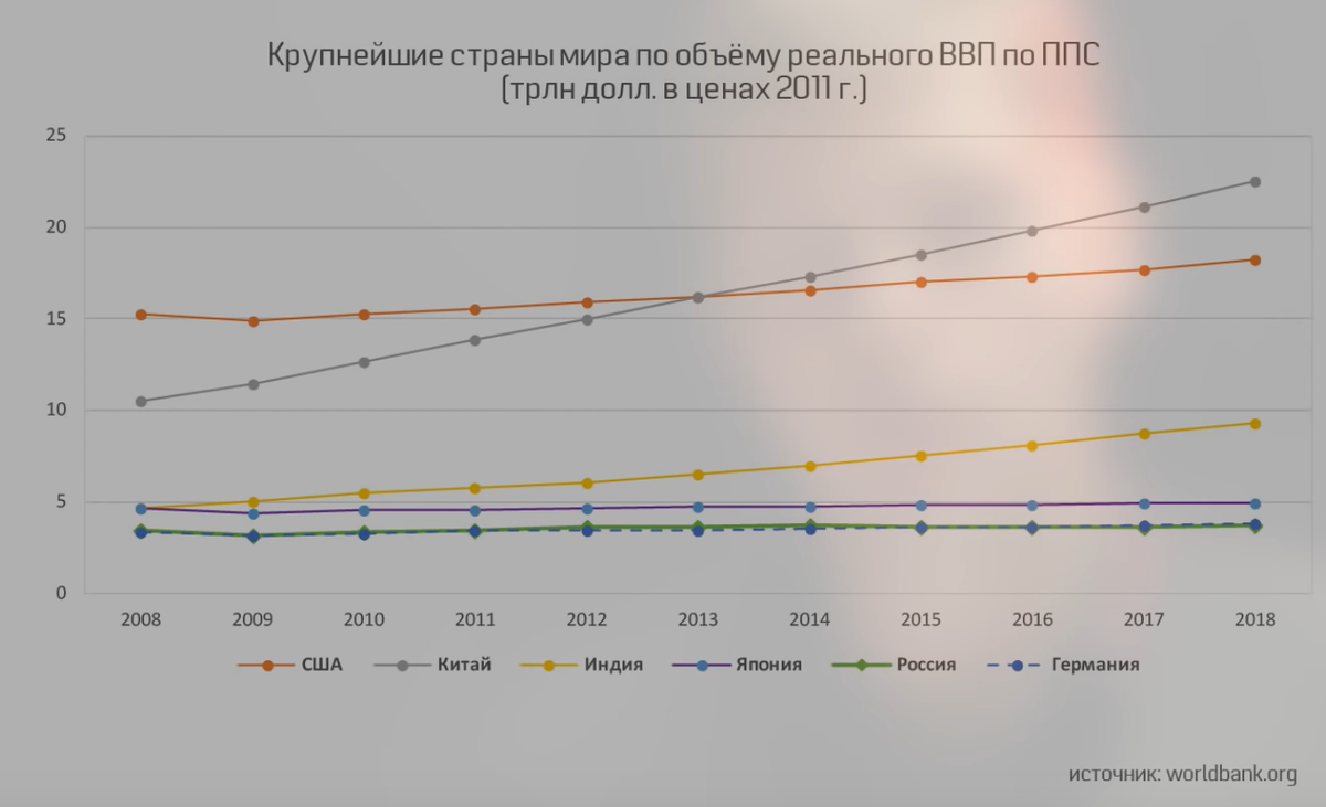 Стратегии россии 2020