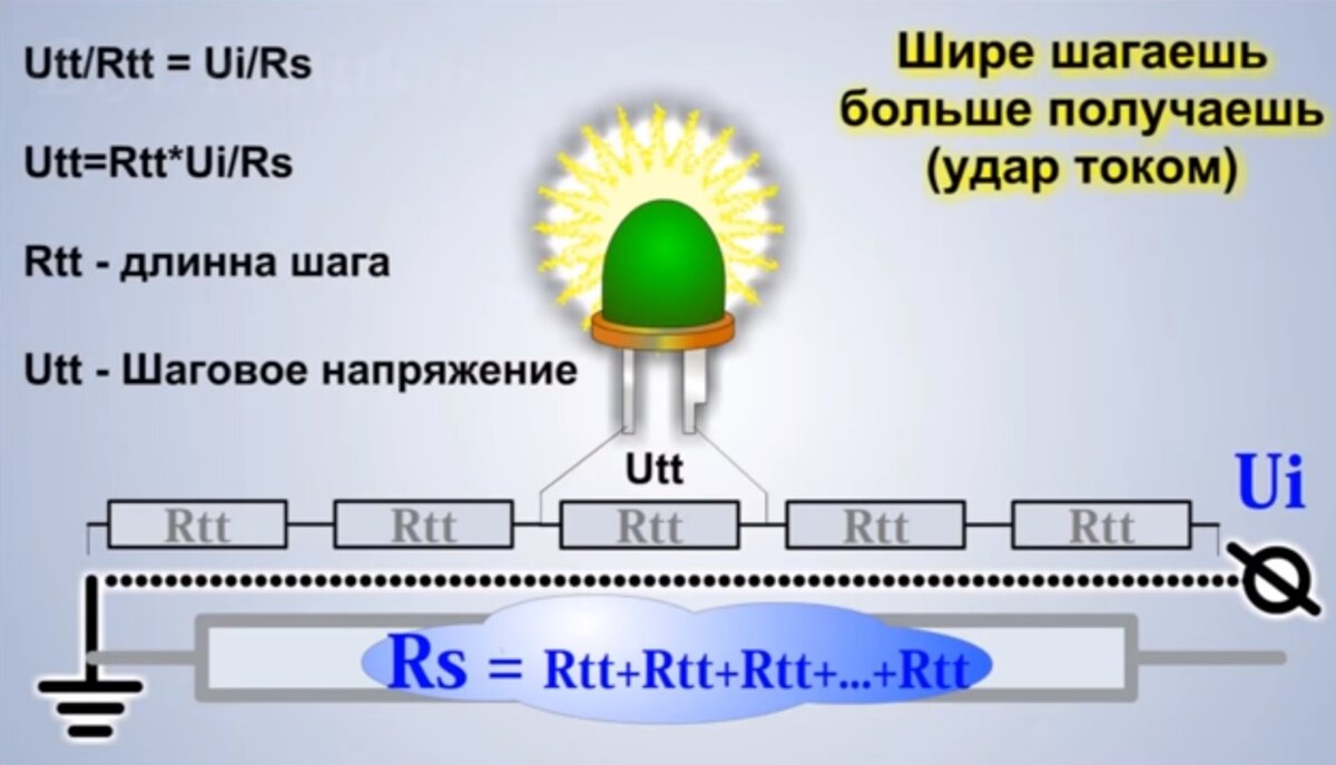 Шаговое напряжение