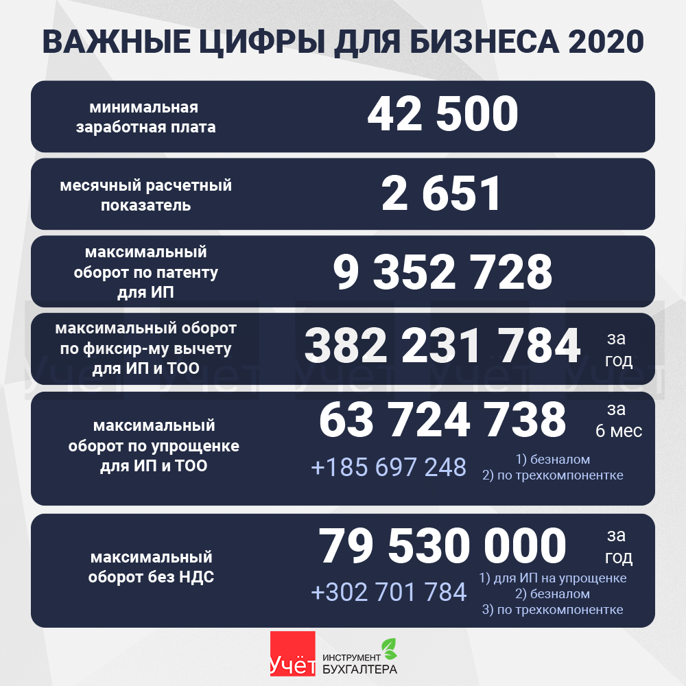 Изменение в учете 2020