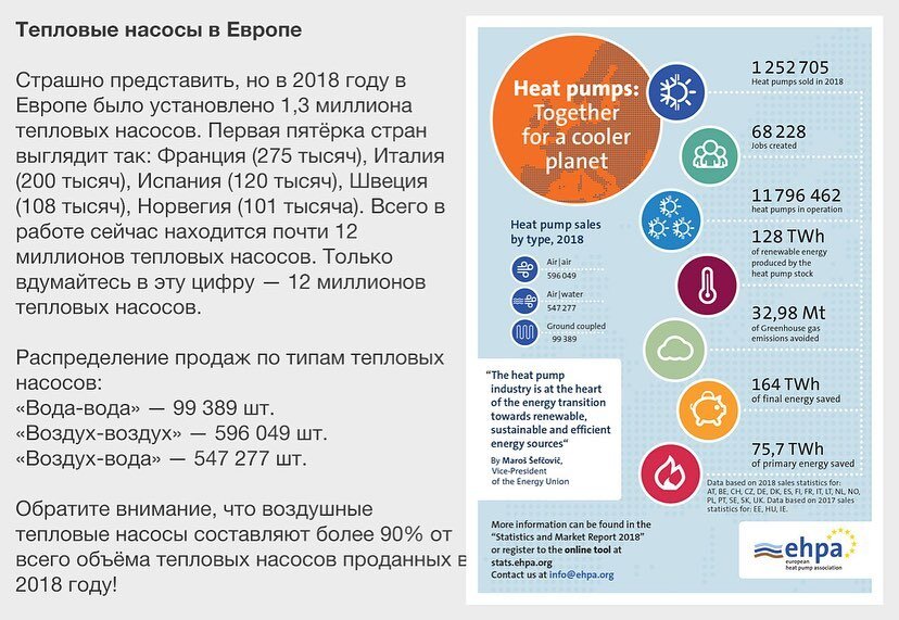 Почему нужно устанавливать тепловой насос для отопления, если нет магистрального газа