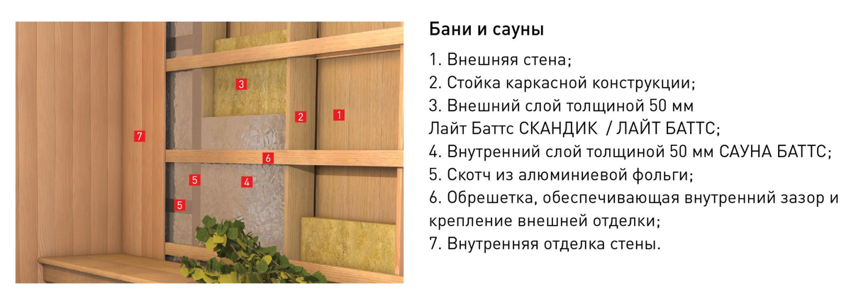 Схема теплотзоляции