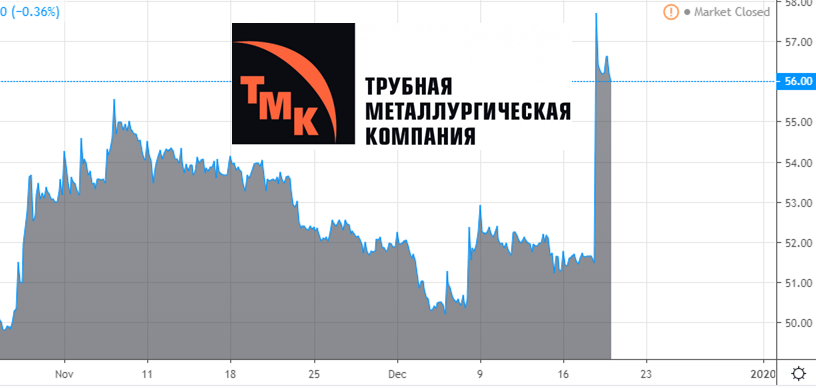 Акции ТМК