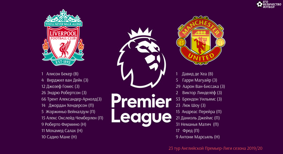 Стартовый состав команд  «Ливерпуль» и «Манчестер Юнайтед»